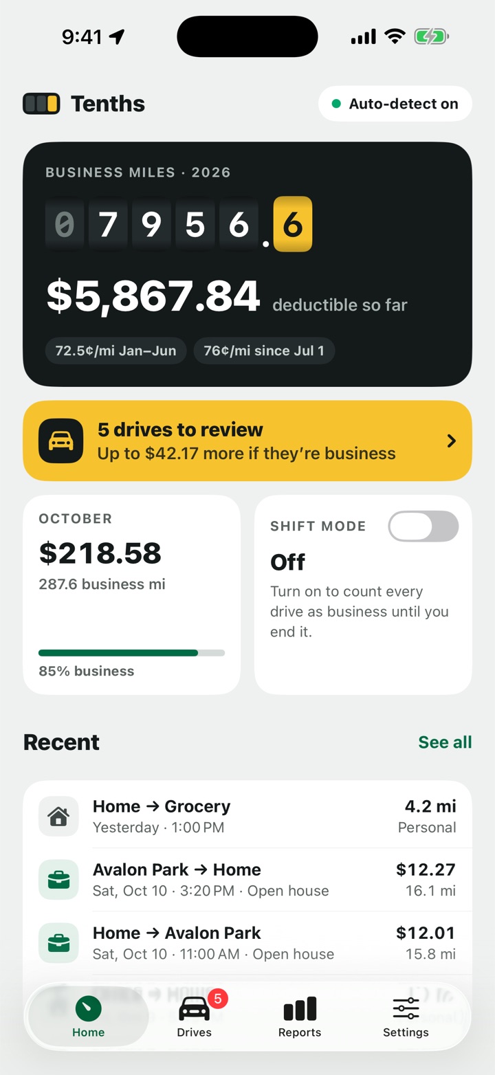The Tenths home screen: 7,956.6 business miles and $5,867.84 deductible so far this year, with five drives waiting to be sorted.